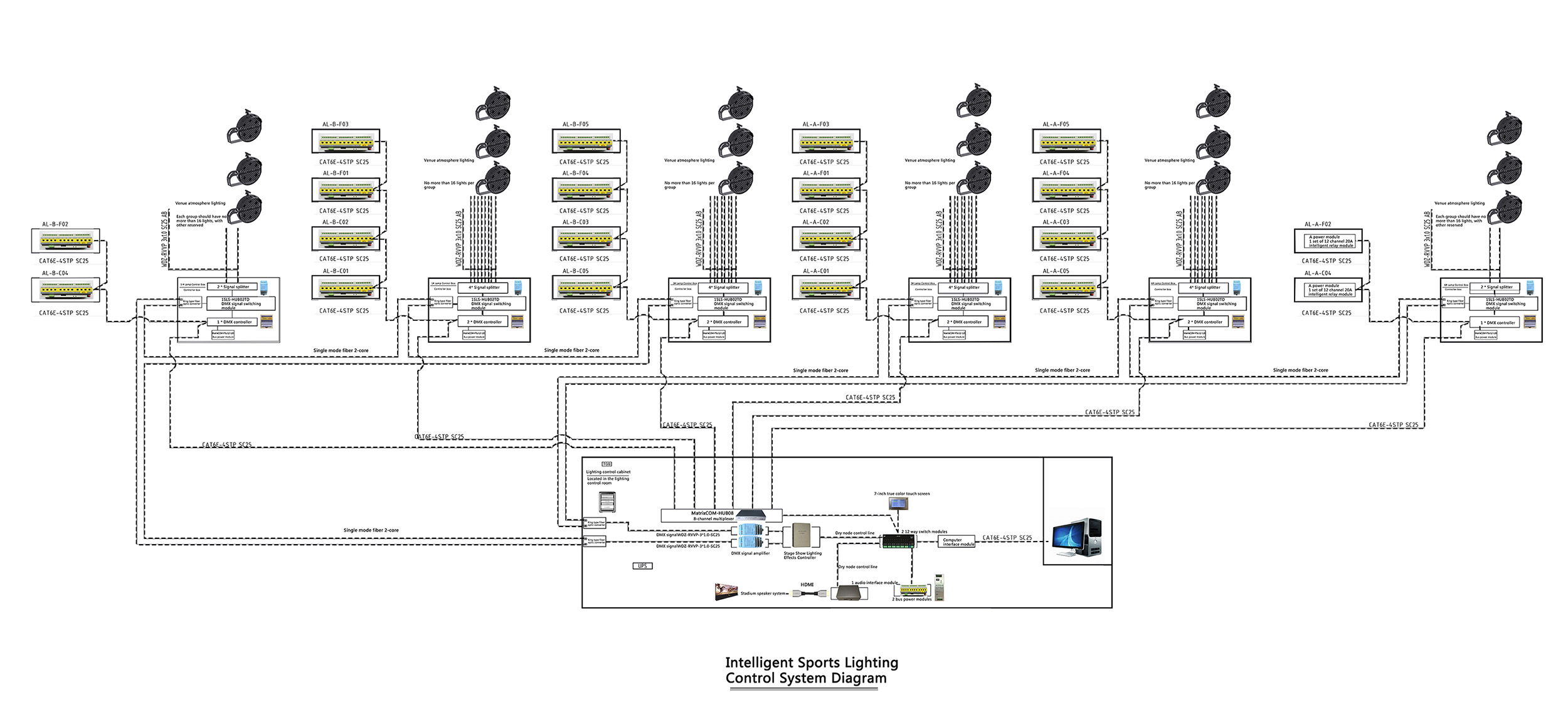 lighting control system lighting control system